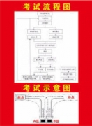 ζרҵ泵ѵ 浽ѧ 캸繤֤
