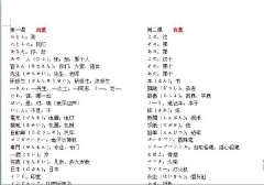 临沂邦文教育专业小语种培训，口碑好