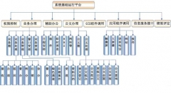 临沂零基础学习电脑办公自动化培训学校哪家专业