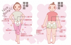 产后妈妈为什么要做骨态重塑
