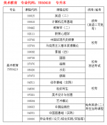 2019ʦѧԺԿ