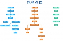 ѧʲôôôѧ
