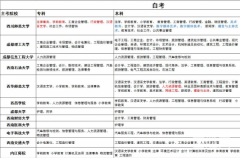 2020ĴʦѧСԿʼ 濿